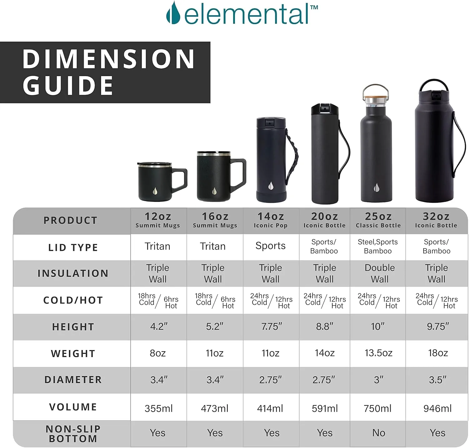 Elemental Iconic Kids Water Bottle with Straw Lid & Stress Relief Pop It Handle, Leak-Proof When Closed, Triple Insulated Kids Stainless Steel Water Bottle For Girls and Boys, 14oz - Black Tie Dye